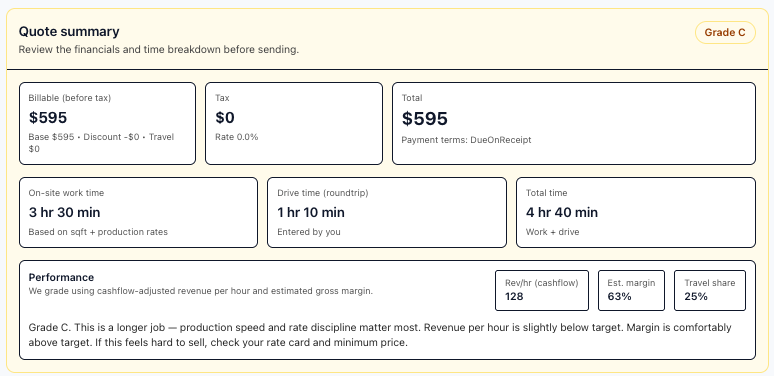 Bid builder + Smart Score